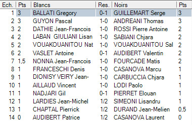 Tournoi fermé: ronde 4