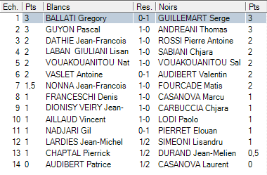 Tournoi fermé: ronde 4